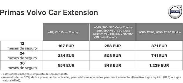 Extensión de garantía